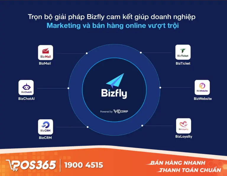 BizCRM - Giải pháp quản trị khách hàng chuyên sâu từ VCCorp