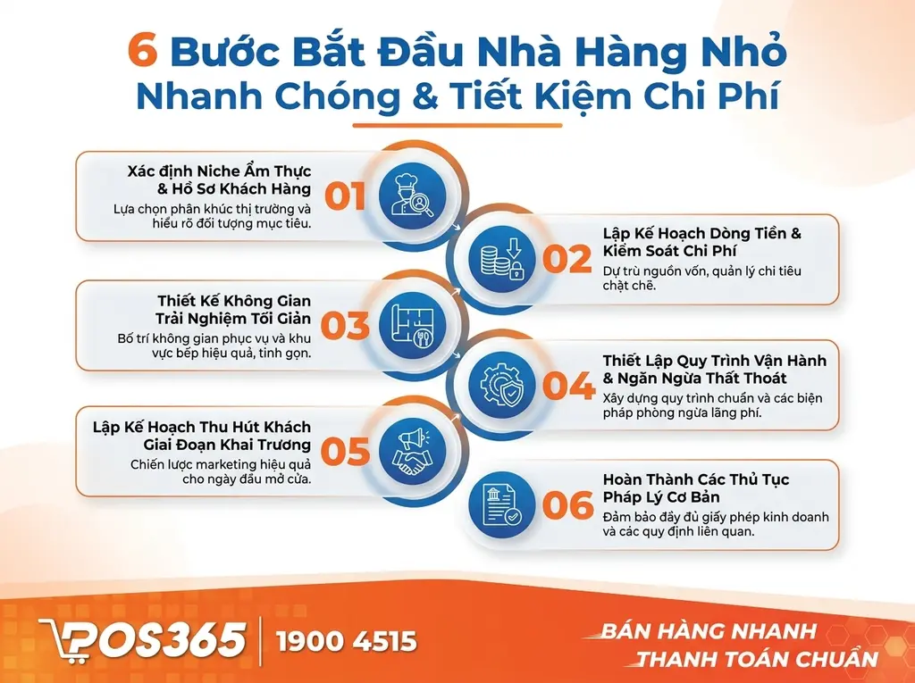 6 Bước bắt đầu m&ocirc; h&igrave;nh nh&agrave; h&agrave;ng nhỏ nhanh, tối ưu chi ph&iacute;