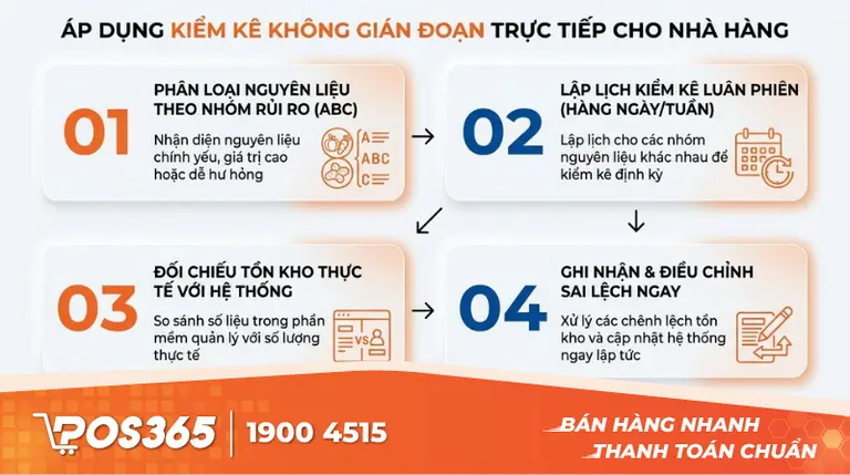 C&aacute;c bước &aacute;p dụng kiểm k&ecirc; kh&ocirc;ng gi&aacute;n đoạn thực tế cho nh&agrave; h&agrave;ng