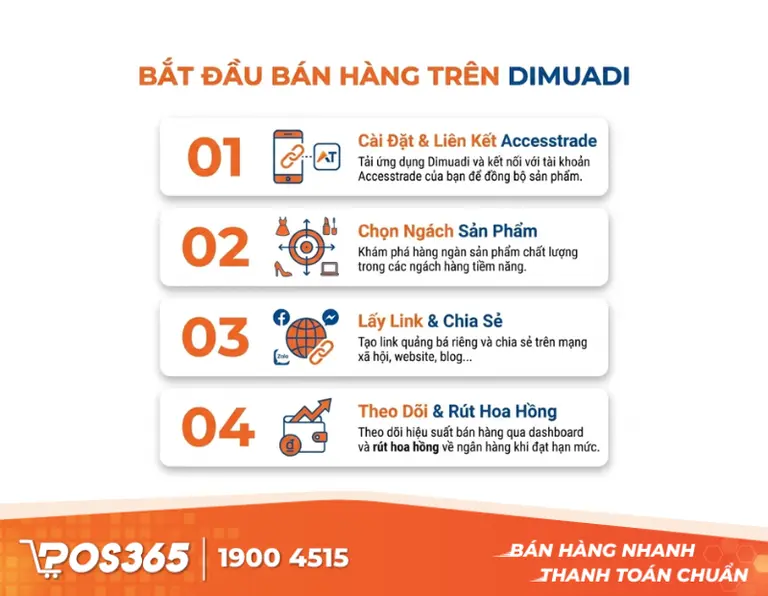 Các bước bắt đầu bán hàng trên Dimuadi