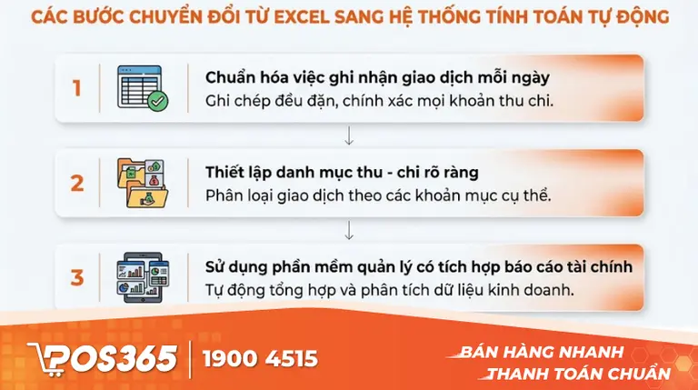 Các bước chuyển đổi từ Excel sang hệ thống tính toán tự động