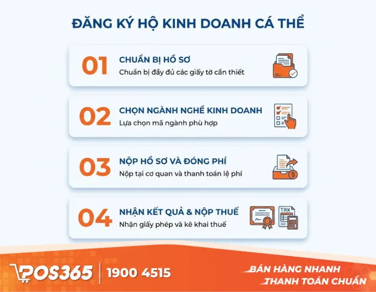 Các bước đăng ký Hộ kinh doanh cá thể