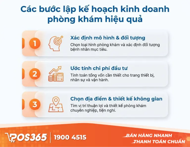 C&aacute;c bước lập kế hoạch kinh doanh ph&ograve;ng kh&aacute;m hiệu quả