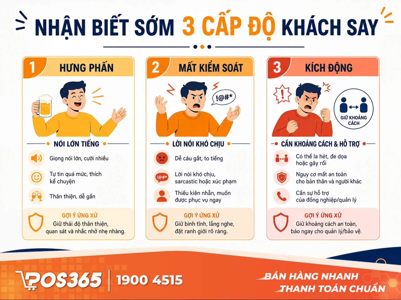 Các cấp độ hành vi của khách say xỉn và dấu hiệu nhận biết sớm