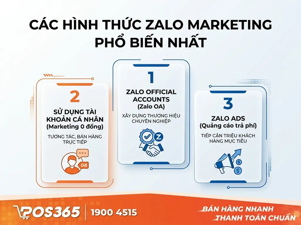 Các hình thức triển khai Zalo Marketing phổ biến nhất
