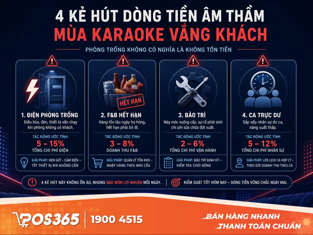 C&aacute;c nguồn chi &acirc;m thầm "r&uacute;t ruột" d&ograve;ng tiền karaoke khi vắng kh&aacute;ch
