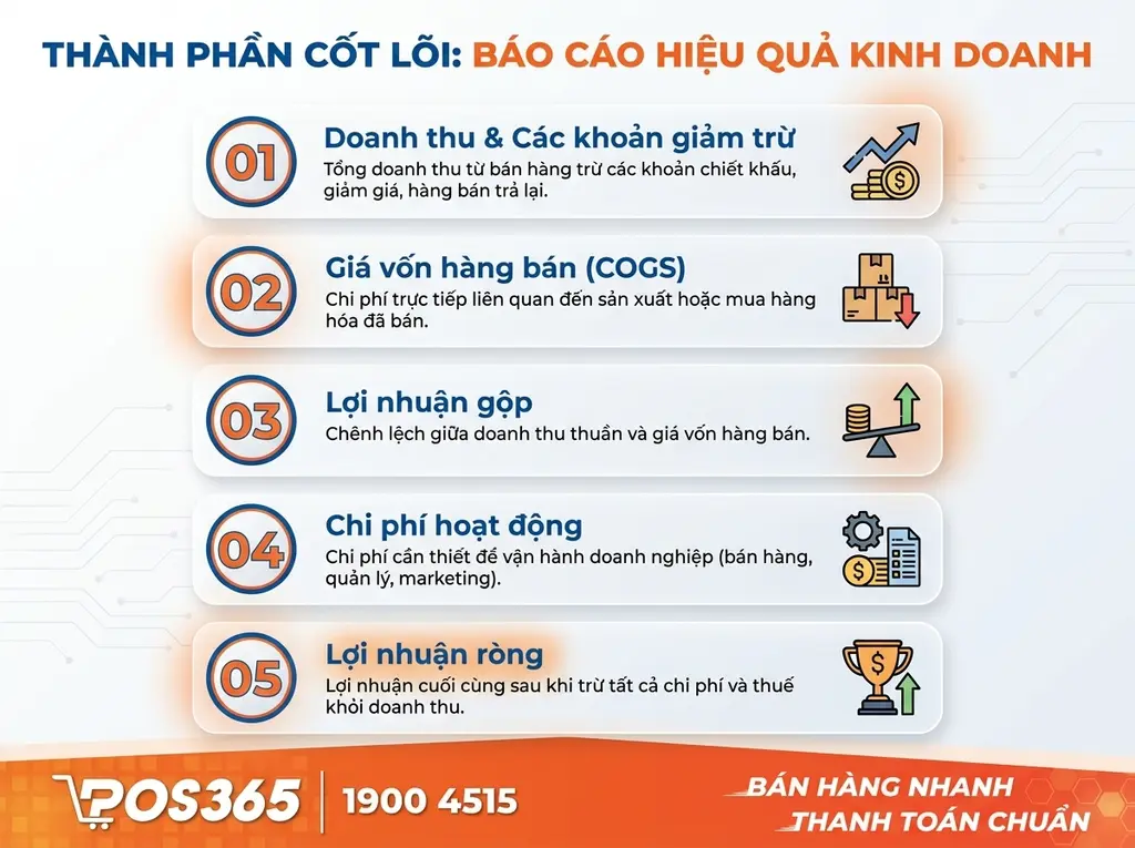 Các thành phần cốt lõi trong bảng kết quả hoạt động kinh doanh