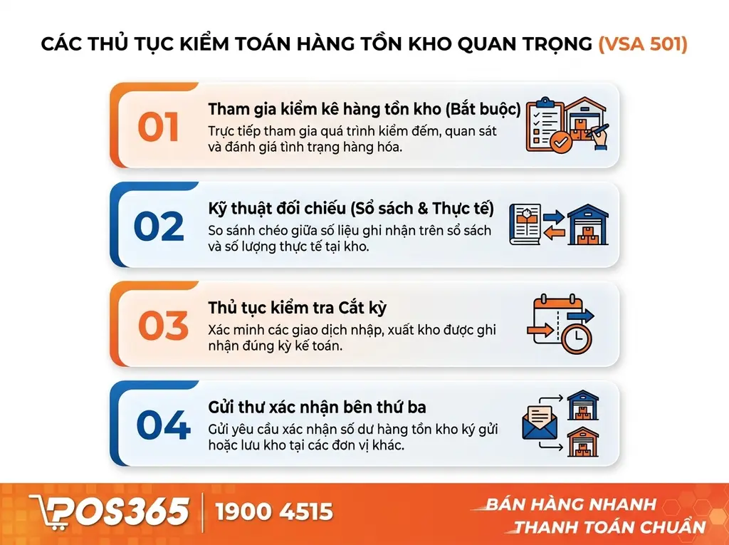 Các thủ tục kiểm toán hàng tồn kho quan trọng (Chuẩn VSA 501)