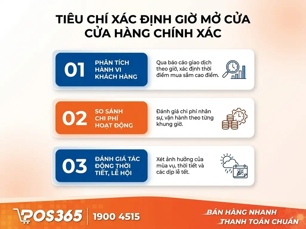 C&aacute;c ti&ecirc;u ch&iacute; cốt l&otilde;i để x&aacute;c định giờ mở cửa h&agrave;ng ch&iacute;nh x&aacute;c
