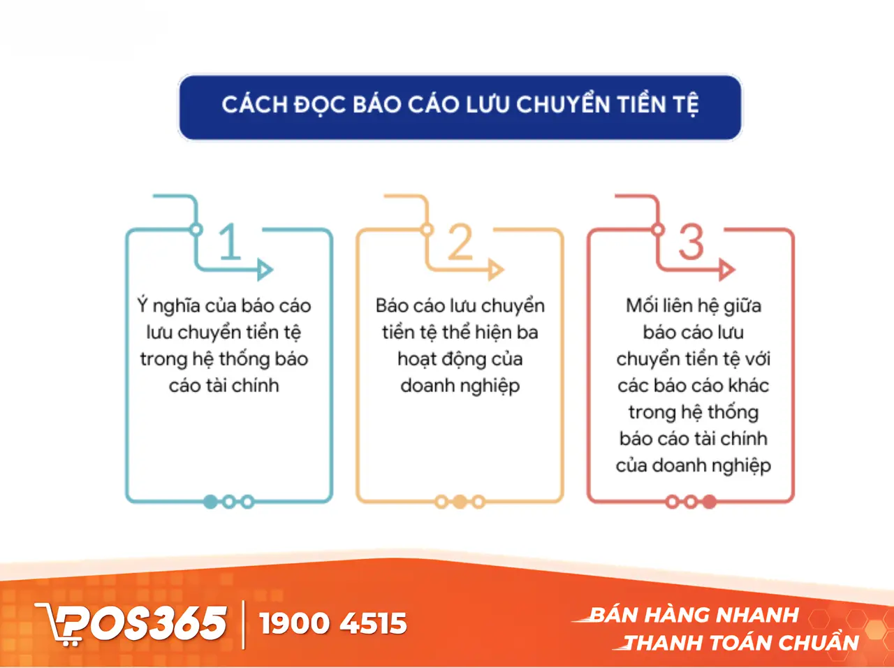 Cách đọc Báo cáo lưu chuyển tiền tệ (Dòng tiền)