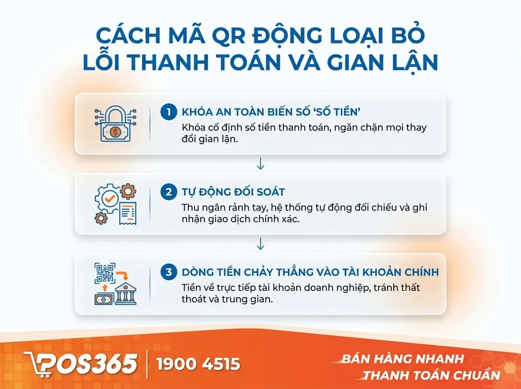 Cách QR động triệt tiêu sai sót và gian lận thanh toán