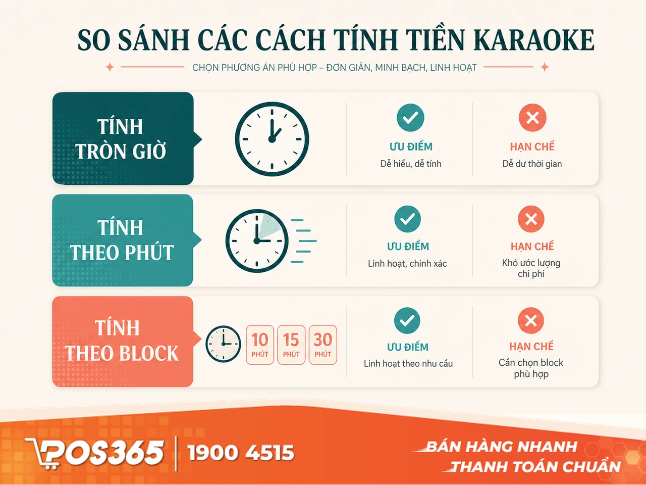 Cách tính tiền giờ karaoke phổ biến hiện nay