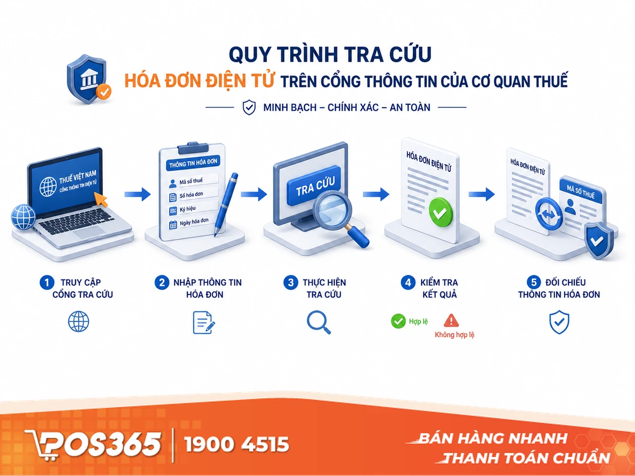 Cách tra cứu hóa đơn điện tử trên cổng Tổng cục Thuế