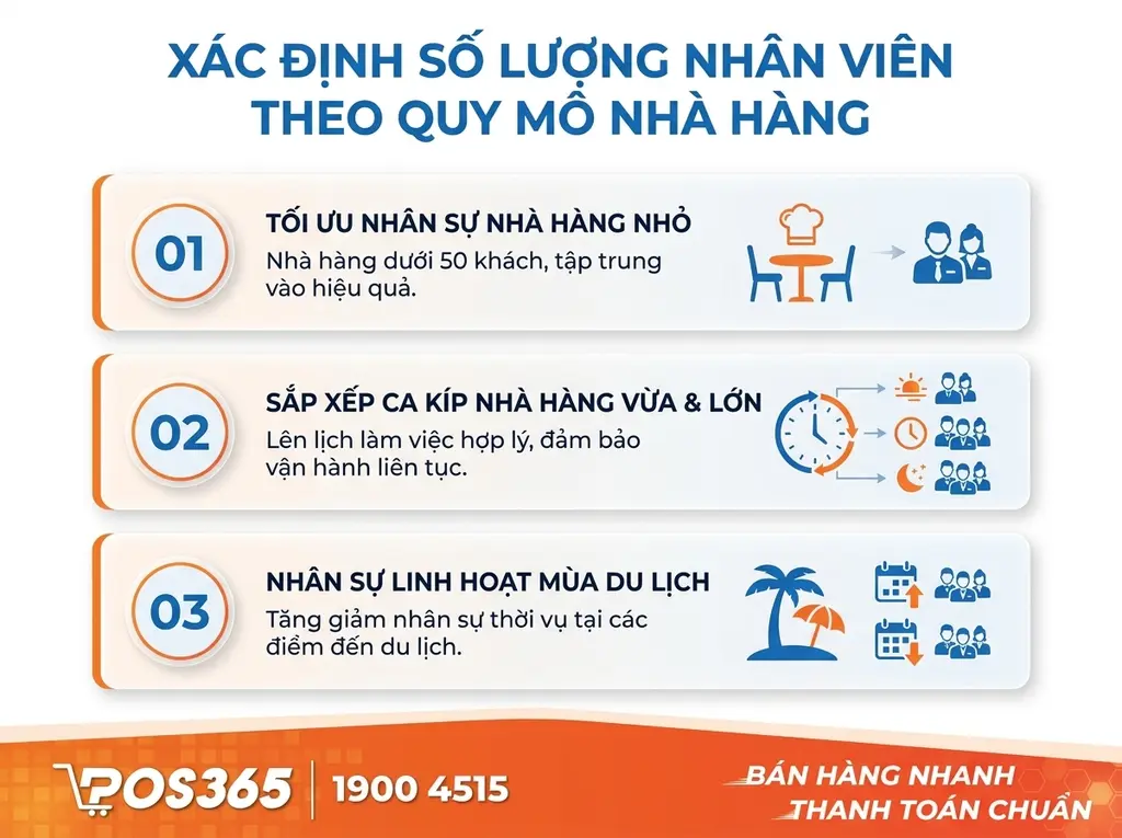 Cách xác định số lượng nhân viên theo quy mô nhà hàng