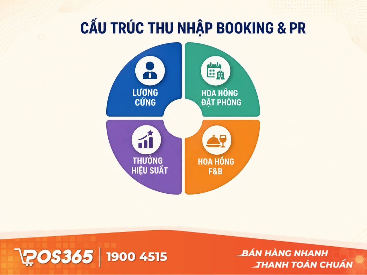 Cấu tr&uacute;c thu nhập hấp dẫn cho đội ngũ Booking & PR