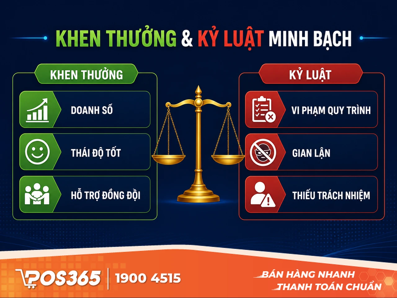 Chế tài xử lý vi phạm và quy trình khen thưởng - kỷ luật