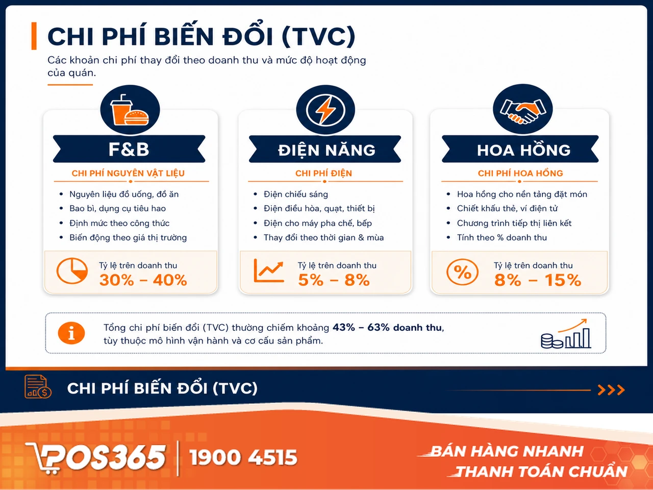 Chi ph&iacute; biến đổi (TVC - Total Variable Costs)