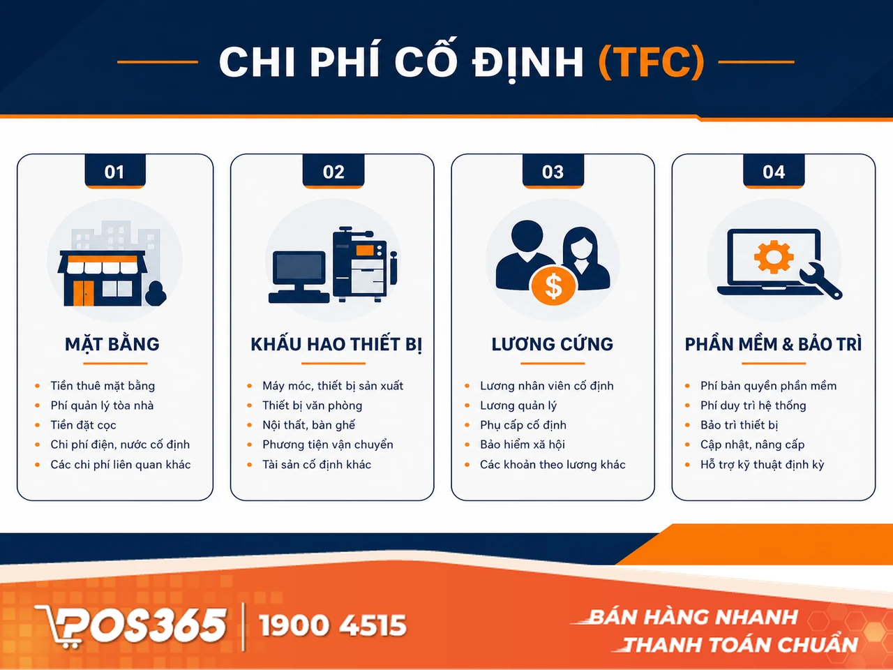 Chi ph&iacute; cố định (TFC - Total Fixed Costs)