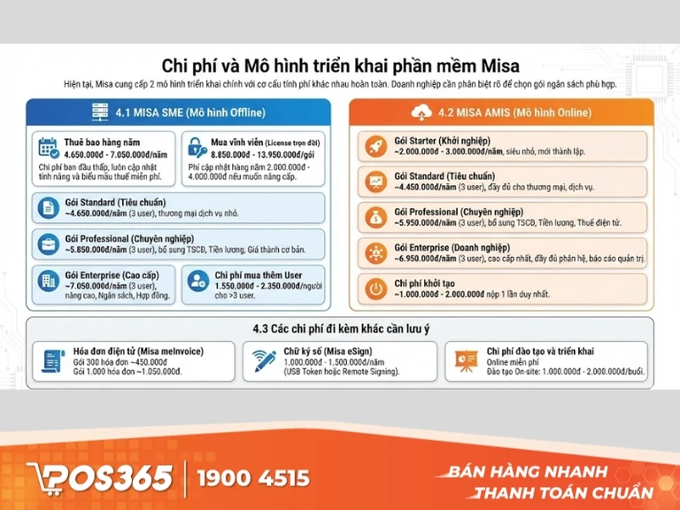 Chi phí và mô hình triển khai của phần mềm Misa