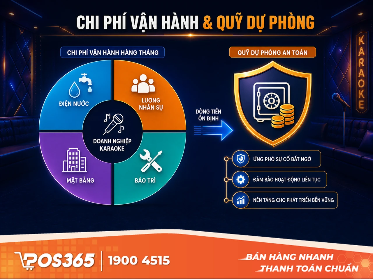Chi phí vận hành hàng tháng (Opex) và Quỹ dự phòng an toàn