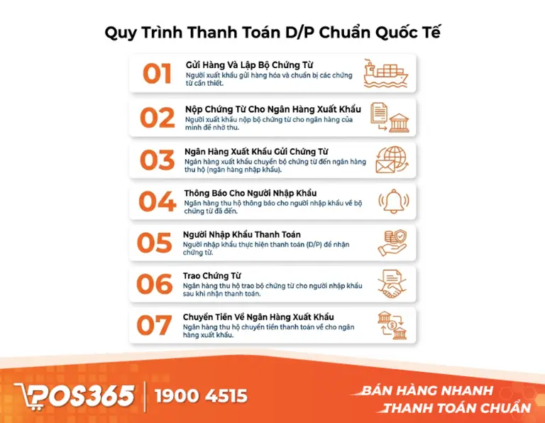 Chi tiết 7 bước Quy tr&igrave;nh thanh to&aacute;n D/P chuẩn quốc tế