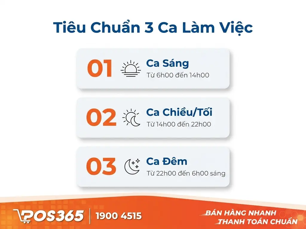 Chia ca l&agrave;m việc ti&ecirc;u chuẩn 3 ca kh&eacute;p k&iacute;n