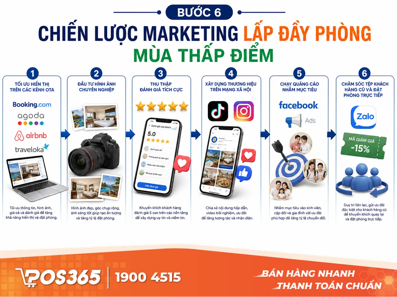 Chiến lược Marketing lấp đầy phòng mùa thấp điểm