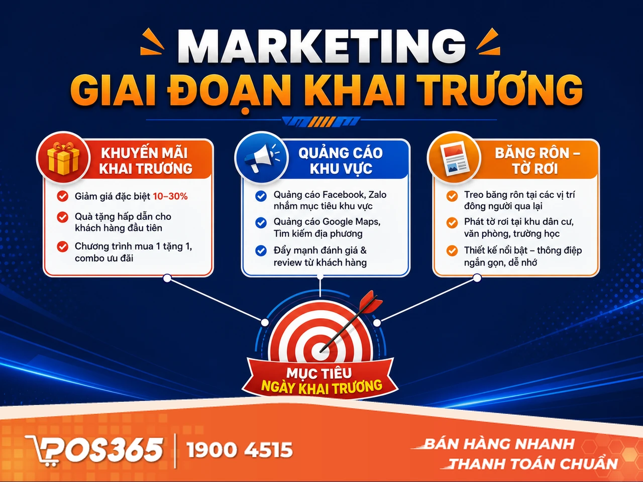 Chiến lược marketing & thu h&uacute;t kh&aacute;ch h&agrave;ng giai đoạn khai trương