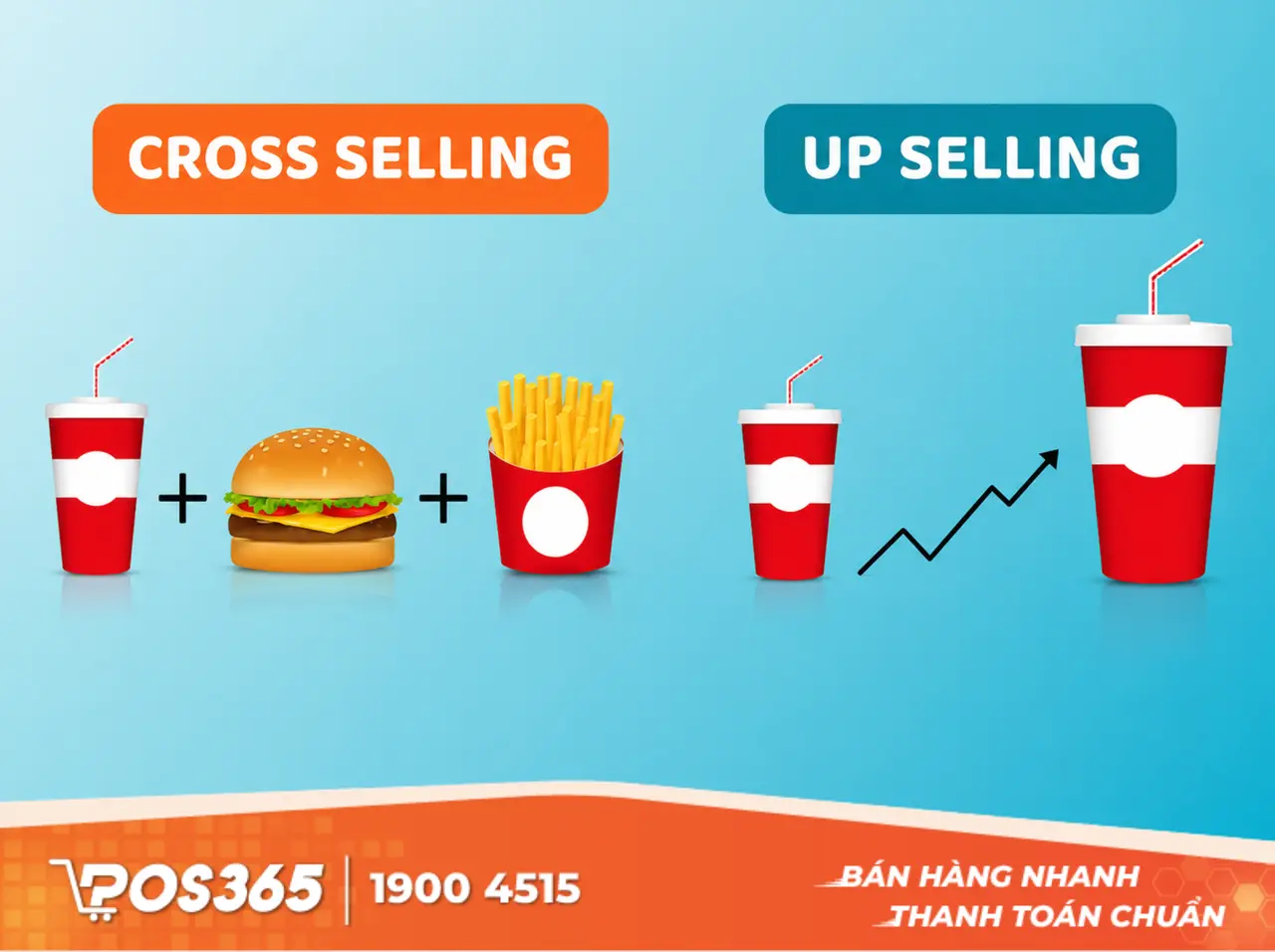 Chiến thuật Upsell/Cross-sell bù lỗ