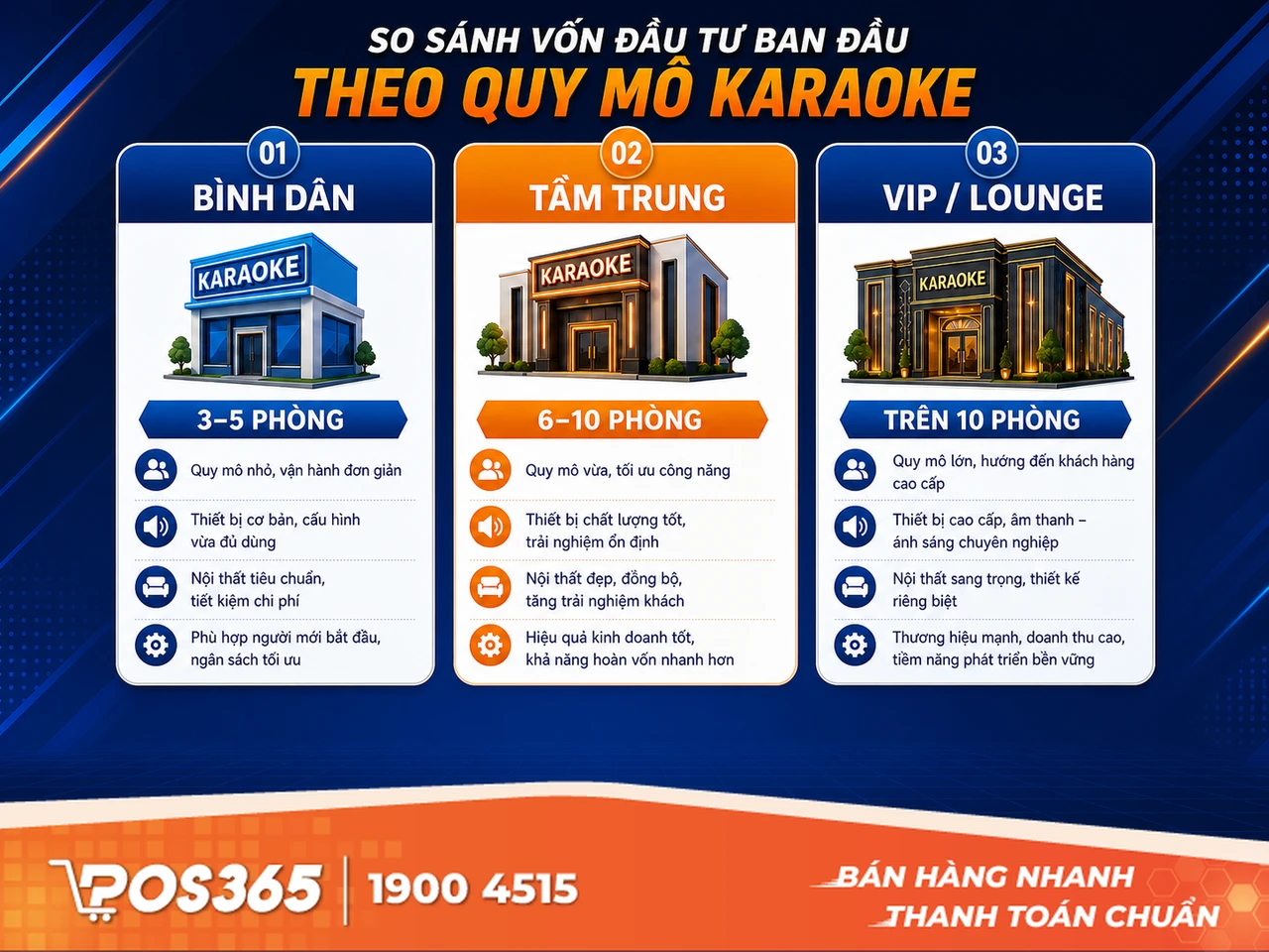 Chi phí mở quán karaoke cần bao nhiêu vốn? Phân loại theo quy mô