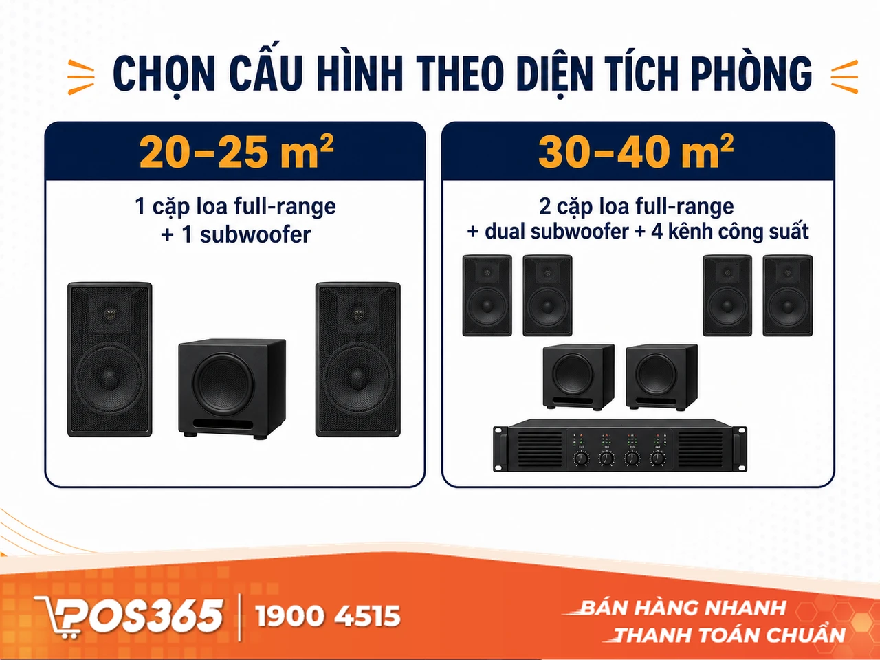Chọn cấu hình âm thanh theo diện tích phòng