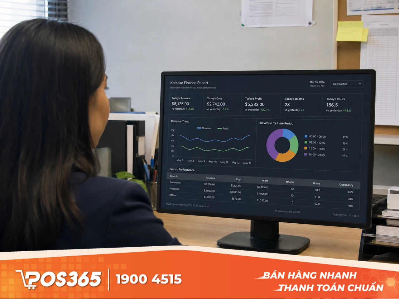 Chống thất tho&aacute;t d&ograve;ng tiền triệt để bằng phần mềm quản l&yacute;