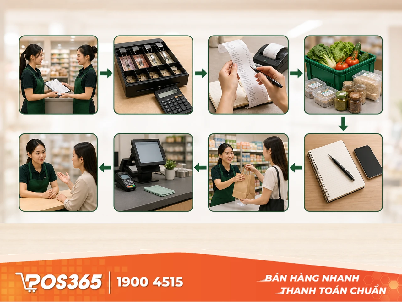 Chuẩn hóa bộ quy trình vận hành SOP toàn chuỗi