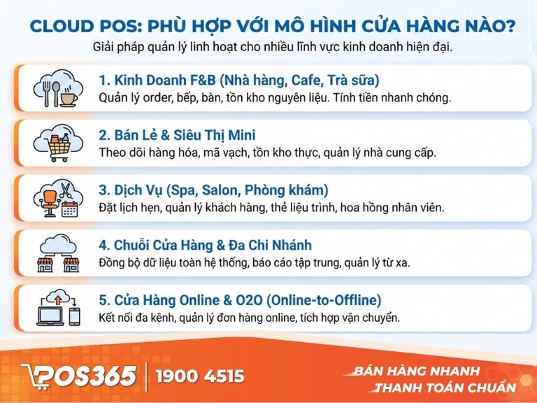 Cloud POS phù hợp với những mô hình cửa hàng nào?