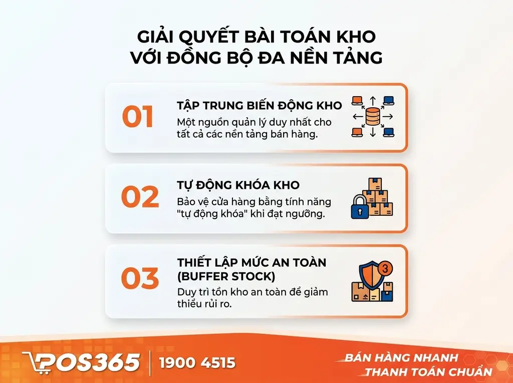 Cơ chế tự động đồng bộ tồn kho đa s&agrave;n giải quyết b&agrave;i to&aacute;n như thế n&agrave;o?