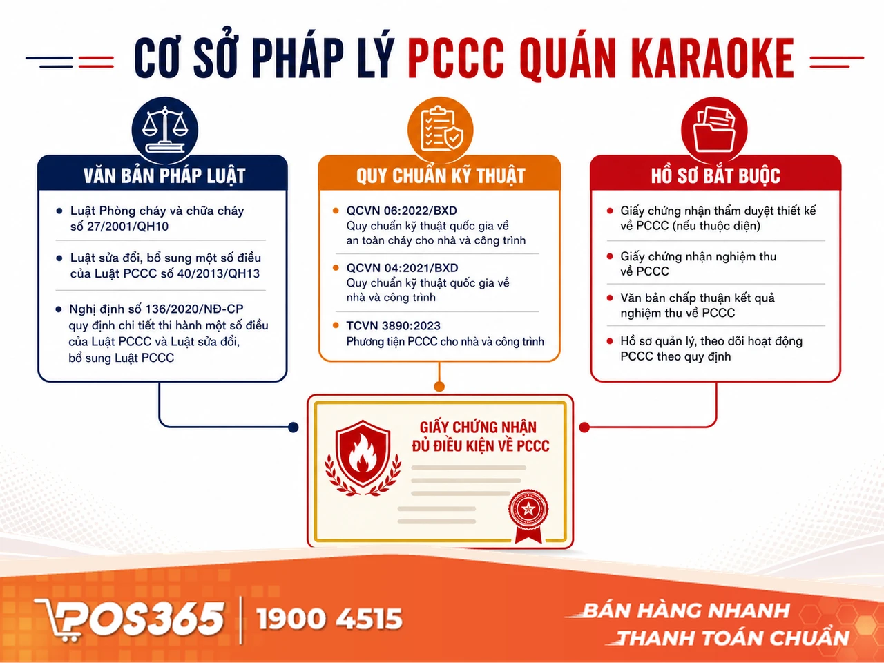 Cơ sở pháp lý mới nhất về tiêu chuẩn PCCC quán karaoke