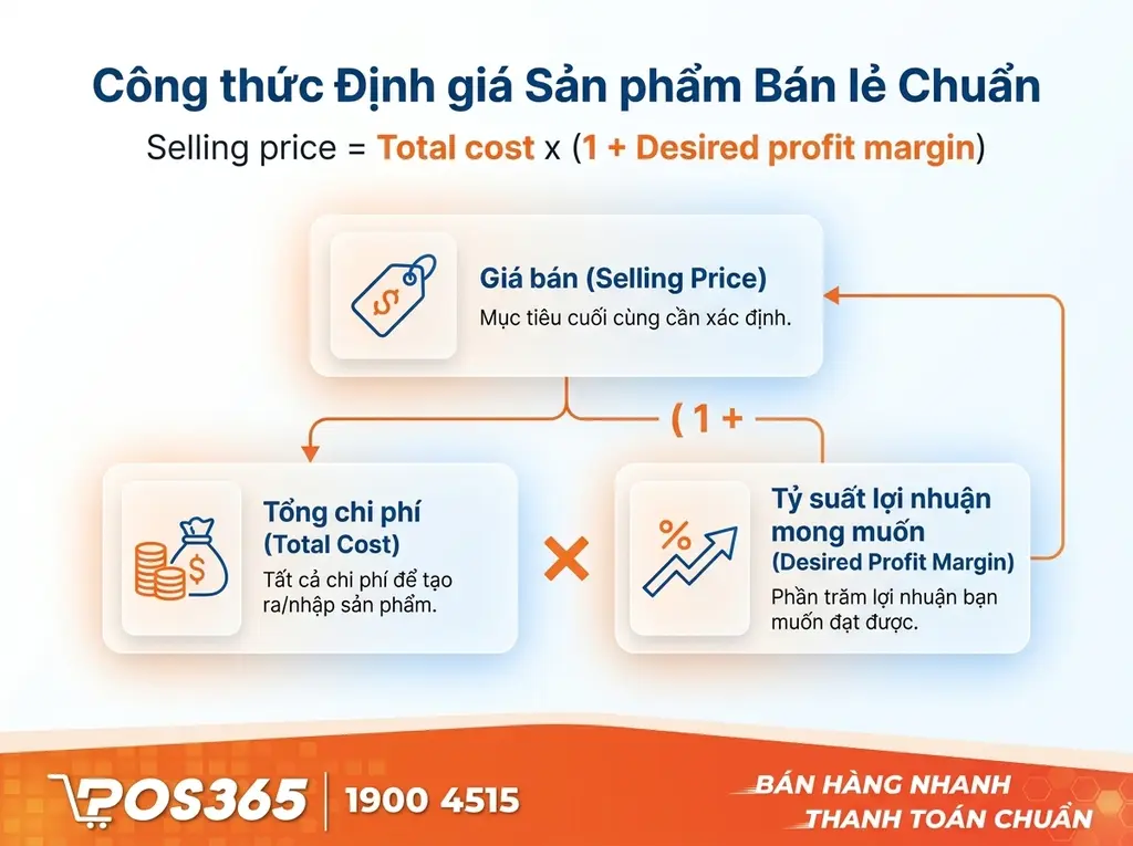 Công thức định giá sản phẩm chuẩn cho cửa hàng bán lẻ