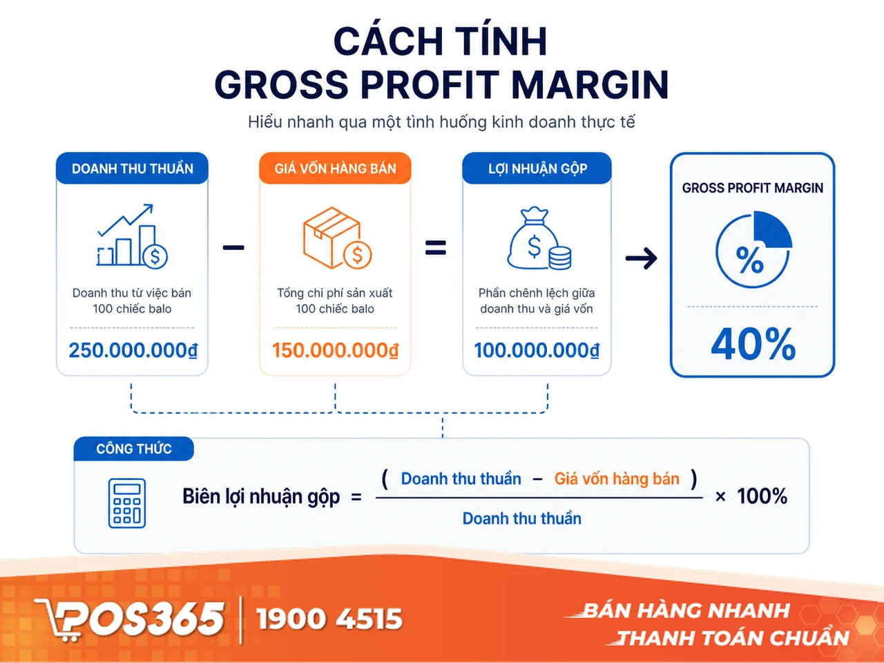 C&ocirc;ng thức t&iacute;nh bi&ecirc;n lợi nhuận gộp chuẩn x&aacute;c nhất