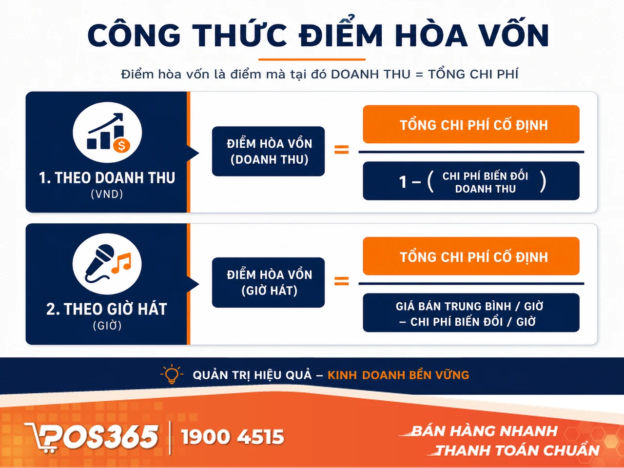C&ocirc;ng thức t&iacute;nh điểm h&ograve;a vốn khi mở qu&aacute;n karaoke chuẩn x&aacute;c nhất