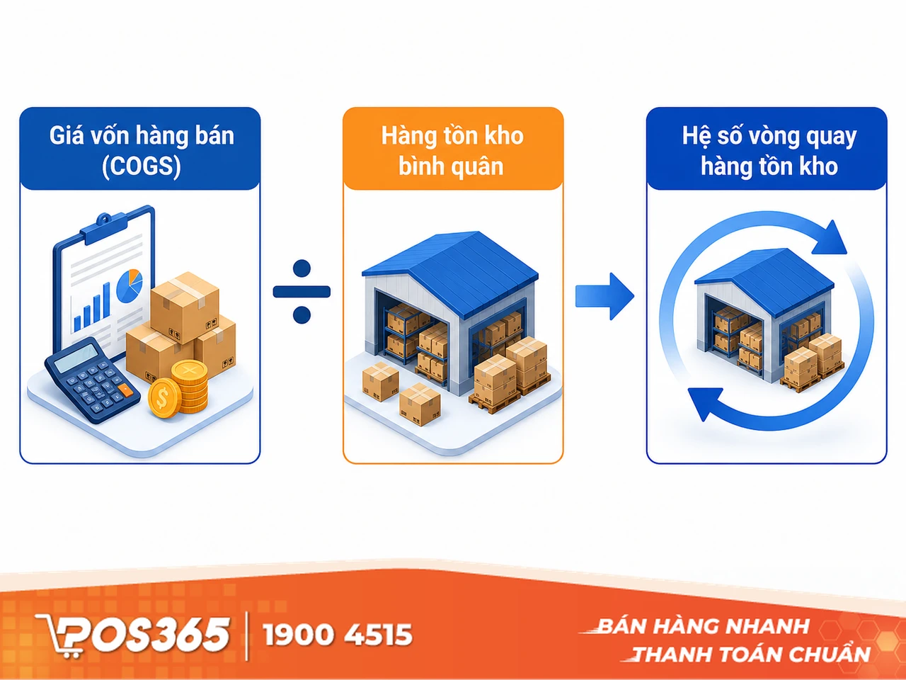 Công thức tính hệ số vòng quay hàng tồn kho