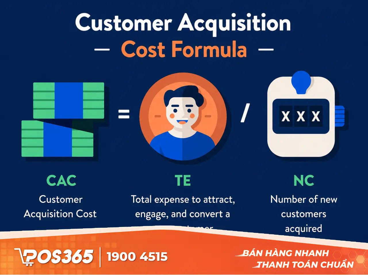 Customer Acquisition Cost (CAC) là gì?