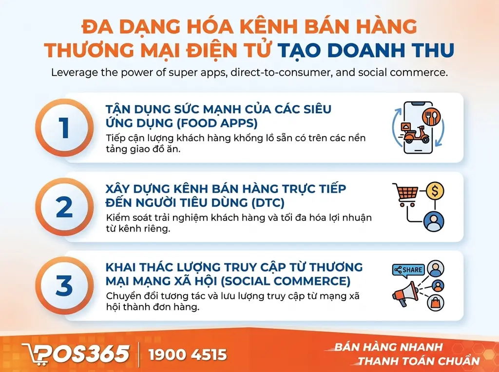 Đa dạng hóa các kênh E-commerce hái ra tiền