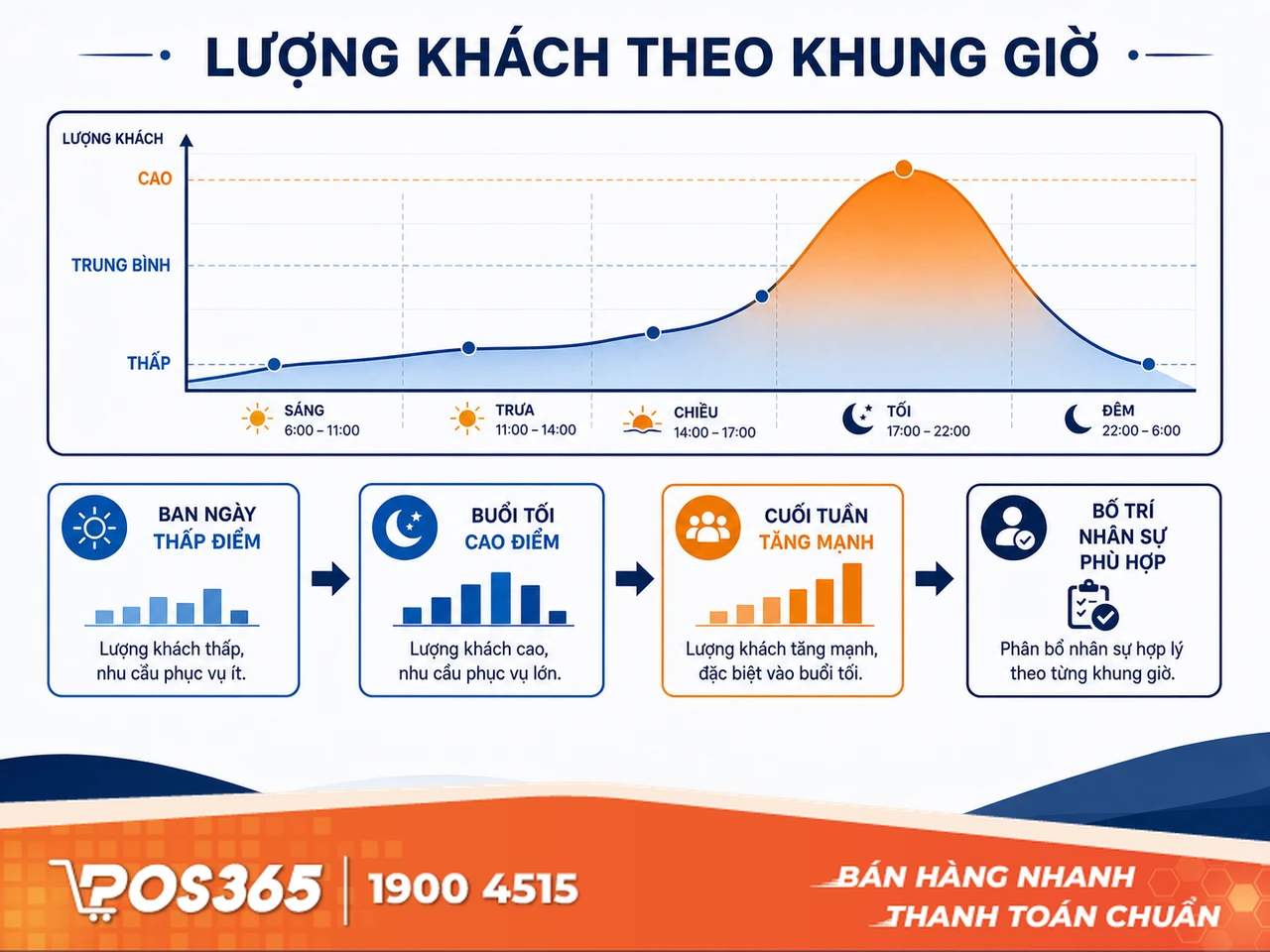 Đặc thù vận hành quán karaoke ảnh hưởng thế nào đến việc chia ca?