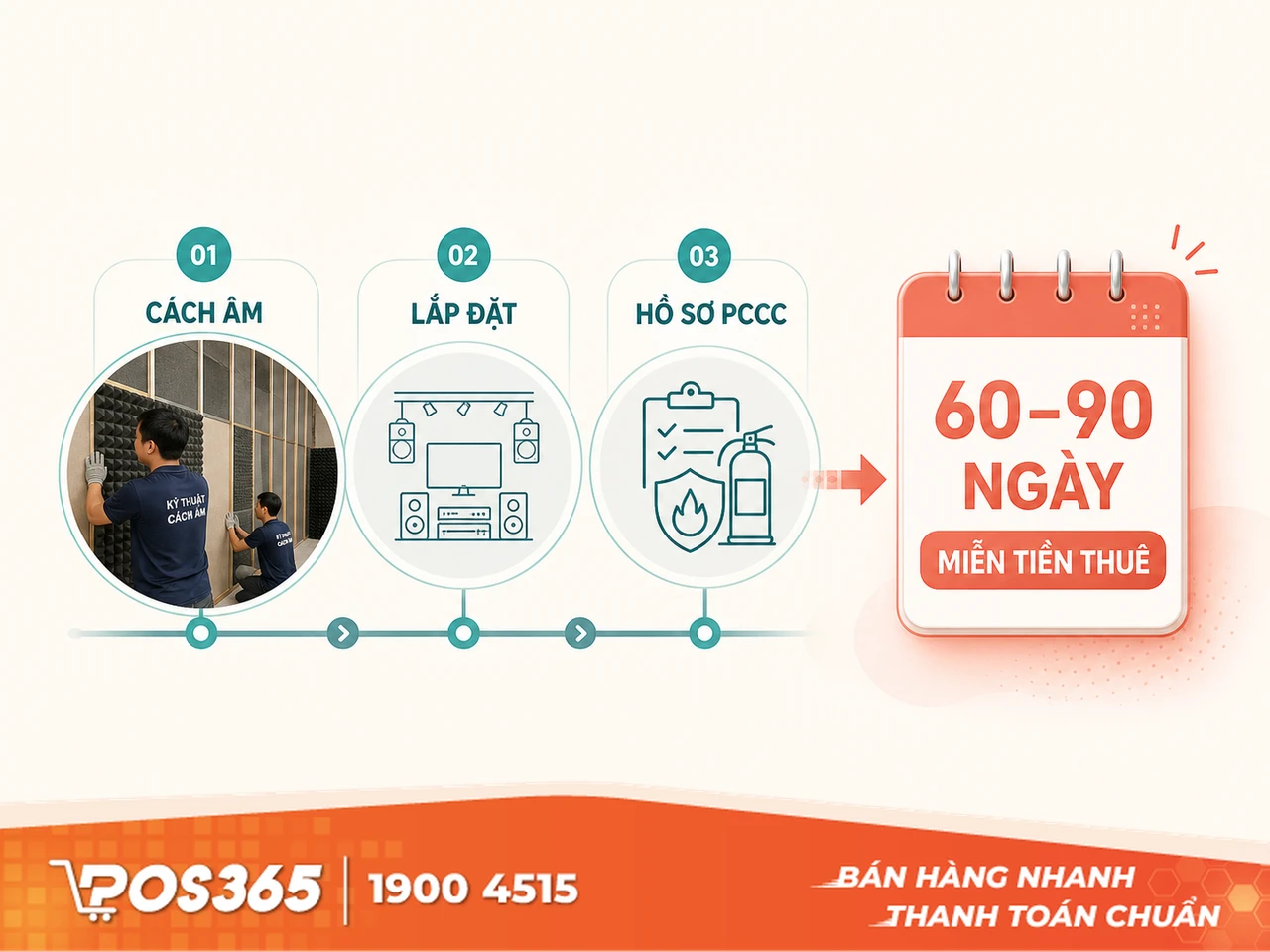 Đ&agrave;m ph&aacute;n thời gian miễn ph&iacute; tiền thu&ecirc; để setup (Mục ti&ecirc;u 60 - 90 ng&agrave;y)