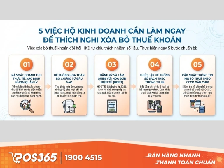 Danh sách 5 việc hộ kinh doanh cần làm ngay để thích nghi