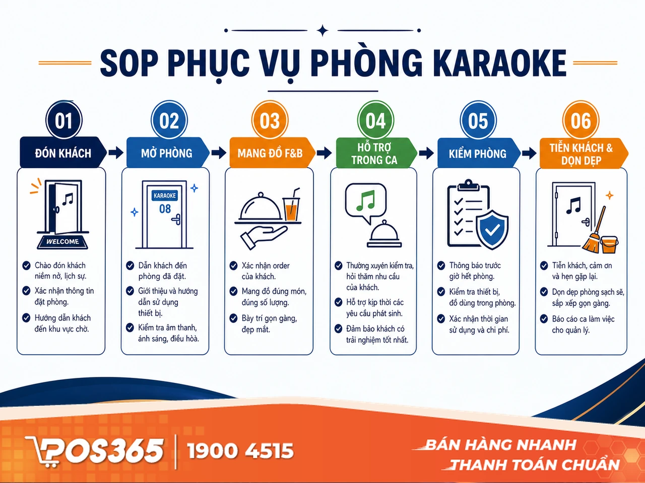 Đ&agrave;o tạo quy tr&igrave;nh phục vụ chuẩn (SOP Phục vụ ph&ograve;ng Karaoke)