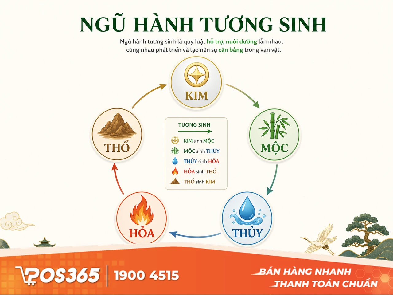 Đặt tên theo Ngũ hành tương sinh hợp mệnh chủ quán