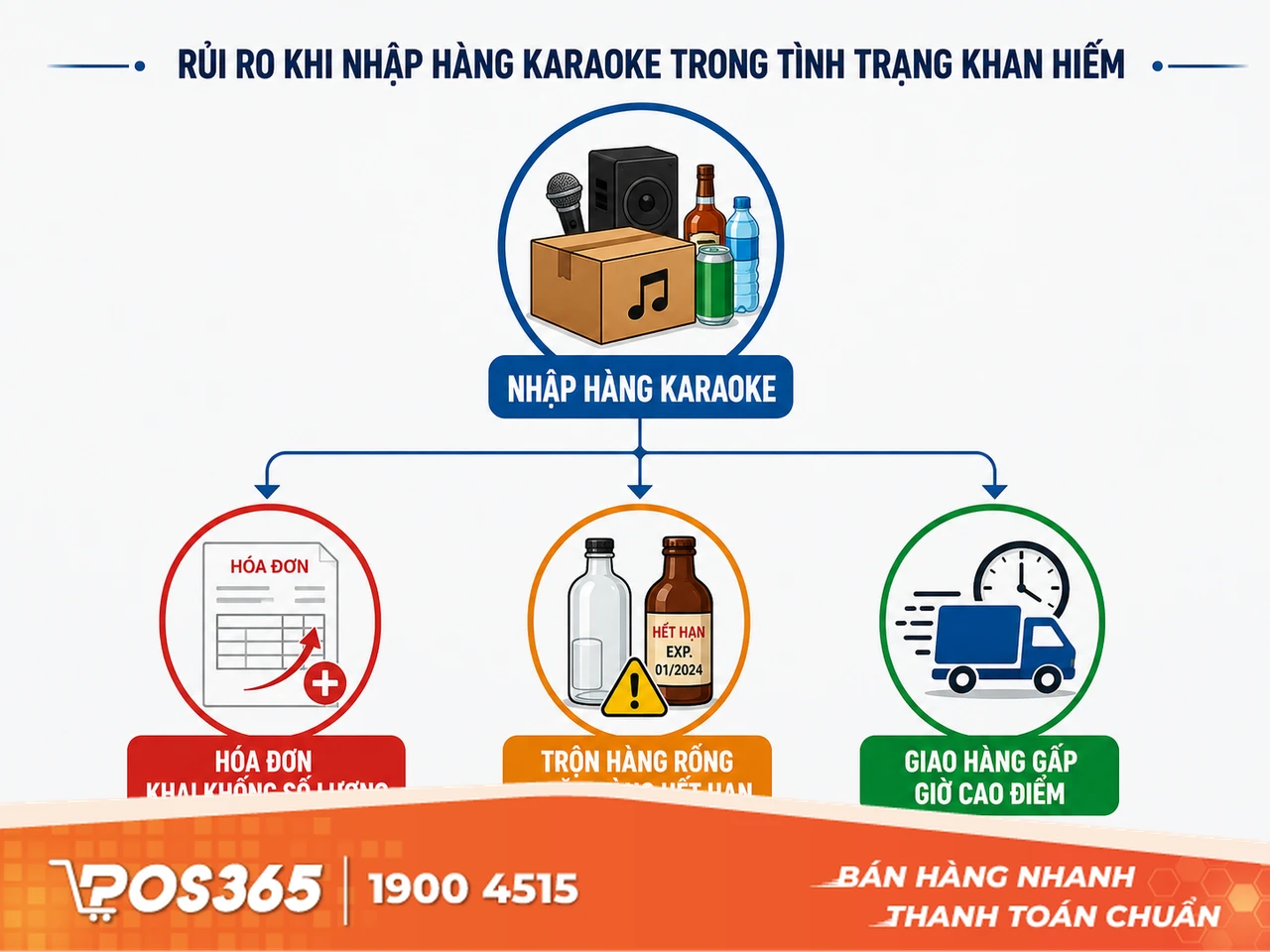 Điểm danh các rủi ro thất thoát từ nhà cung cấp giao thiếu hàng karaoke