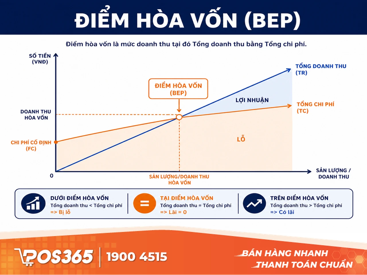Điểm h&ograve;a vốn trong kinh doanh karaoke l&agrave; g&igrave;?