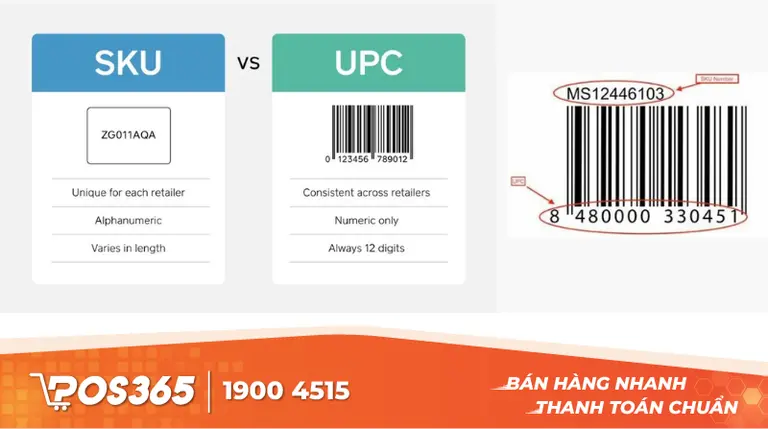 Điểm khác biệt giữa mã SKU và Barcode (UPC)
